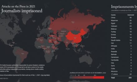 CPJ: Sala 2021’ê di asta rekorê de rojnamevan hatin girtin
