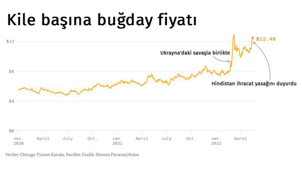 Parastina xurekan zêdetir dibe